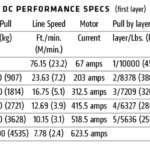 WARN M8274-S 10,000lb Winch - Synthetic - 106175 Genuine - Image 5