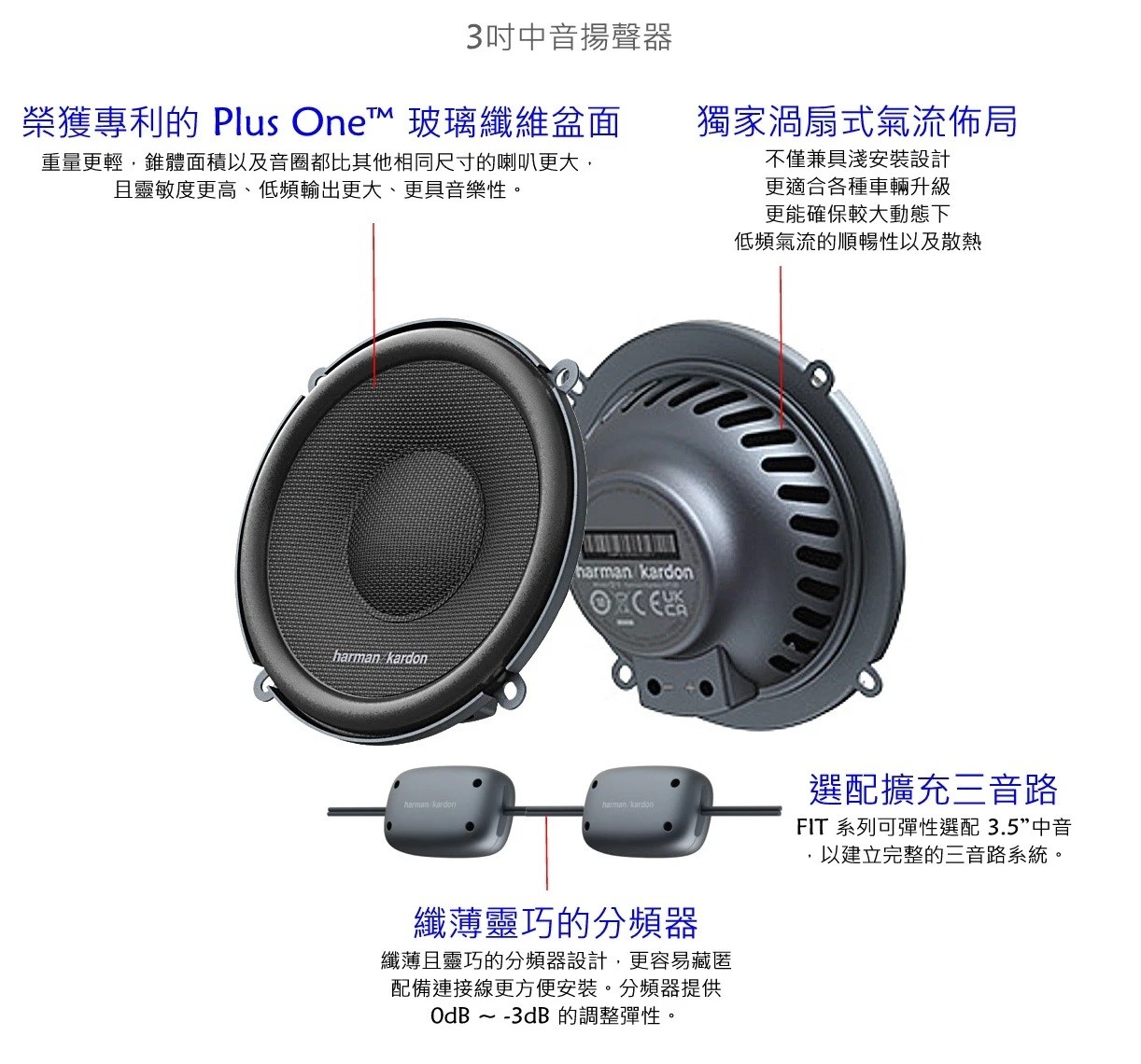 HARMAN KARDON FIT 3SF 3.5-inch (89mm) Midrange Speaker Genuine - Image 3
